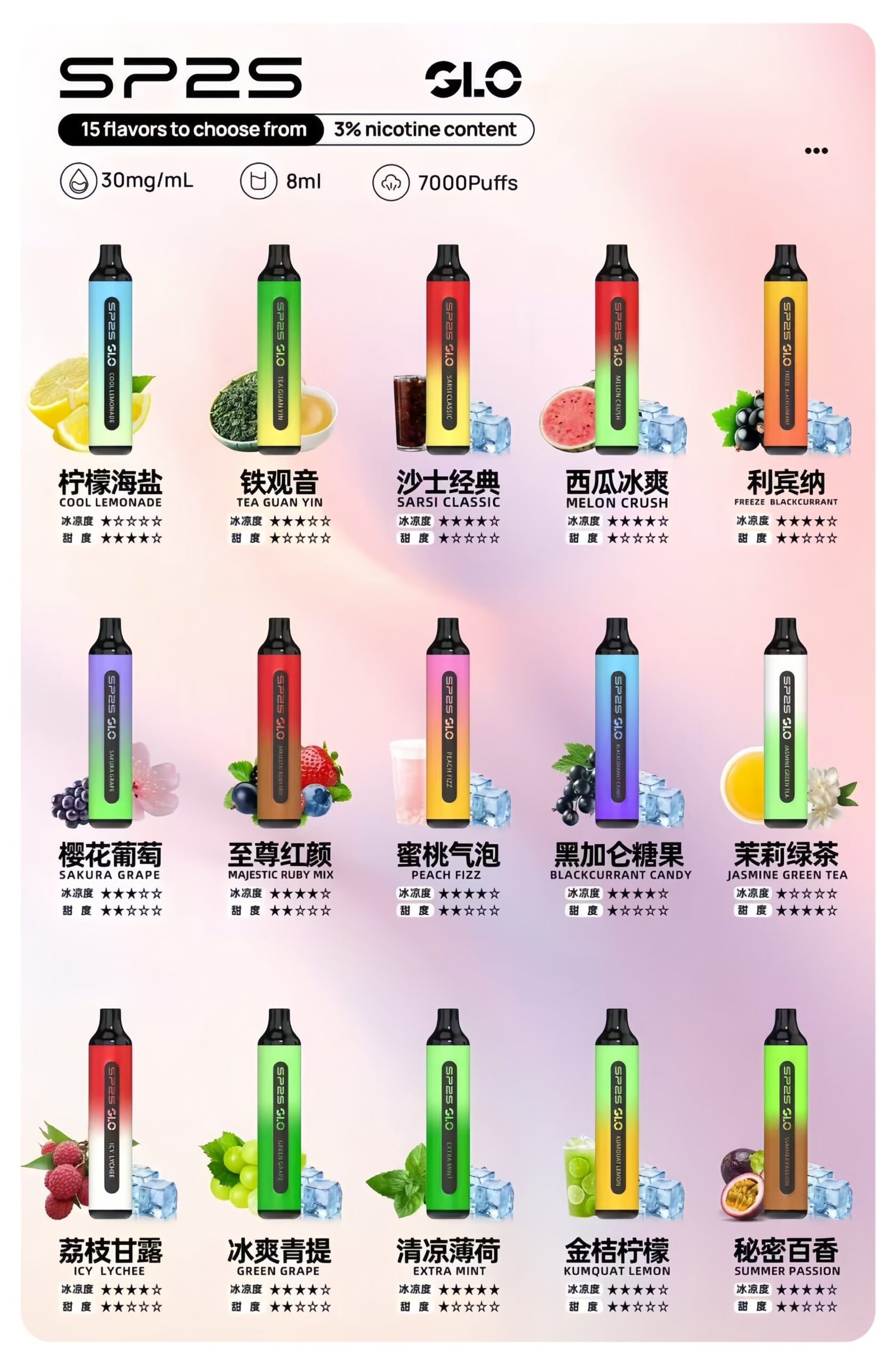 SP2S一次性|7000Puffs大容量拋棄式電子菸#正品保證#