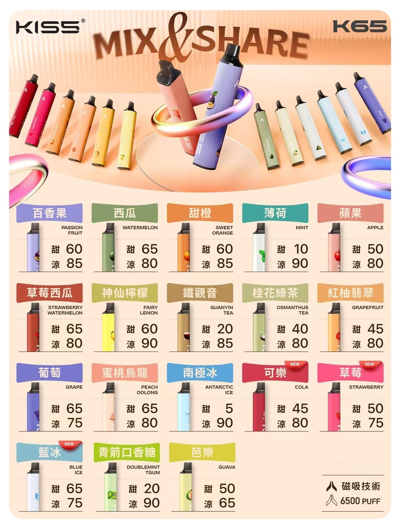 KISS凱斯6500口拋棄式jpg 拓撲蒸汽天堂 XIAOKETOP 台灣官網